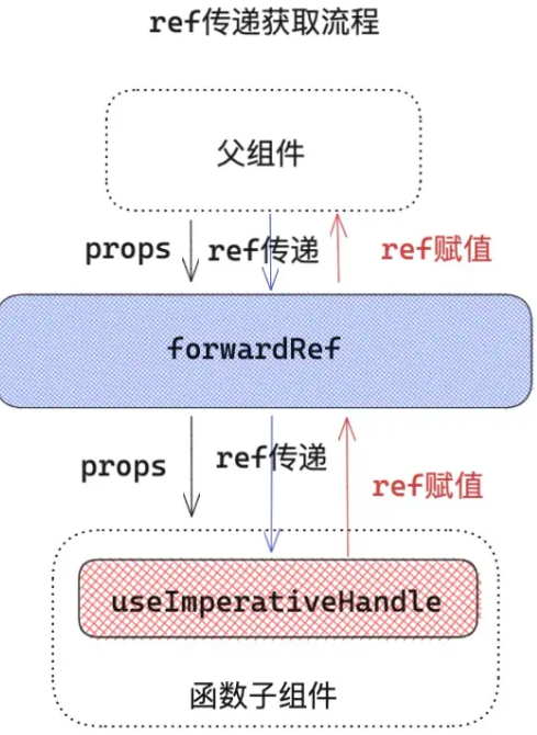 image-20220912103613735