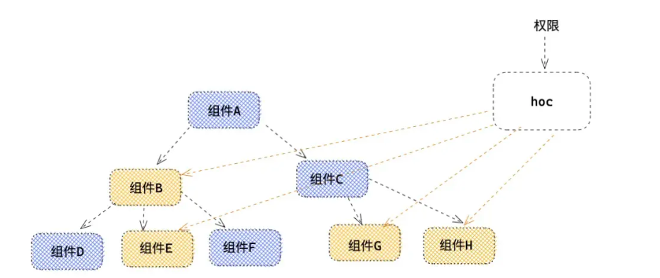 image-20220912151813854
