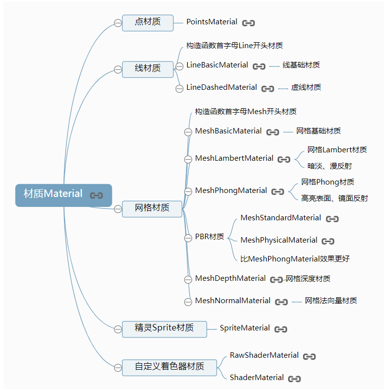 image-20220913171041940