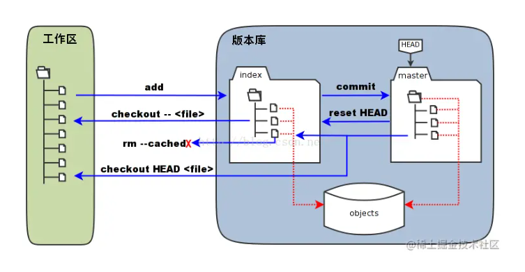 image-20221007225846744