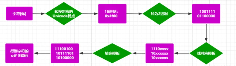 image-20220627161643818