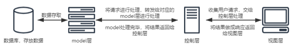 image-20220627155623636