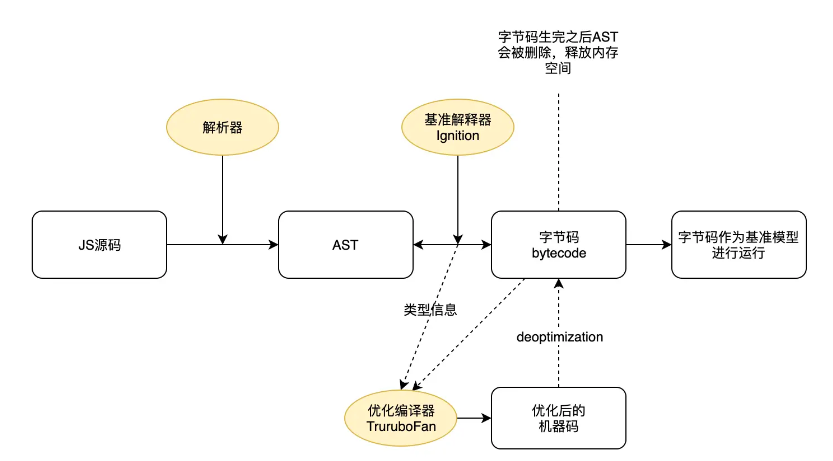 image-20221023090359520