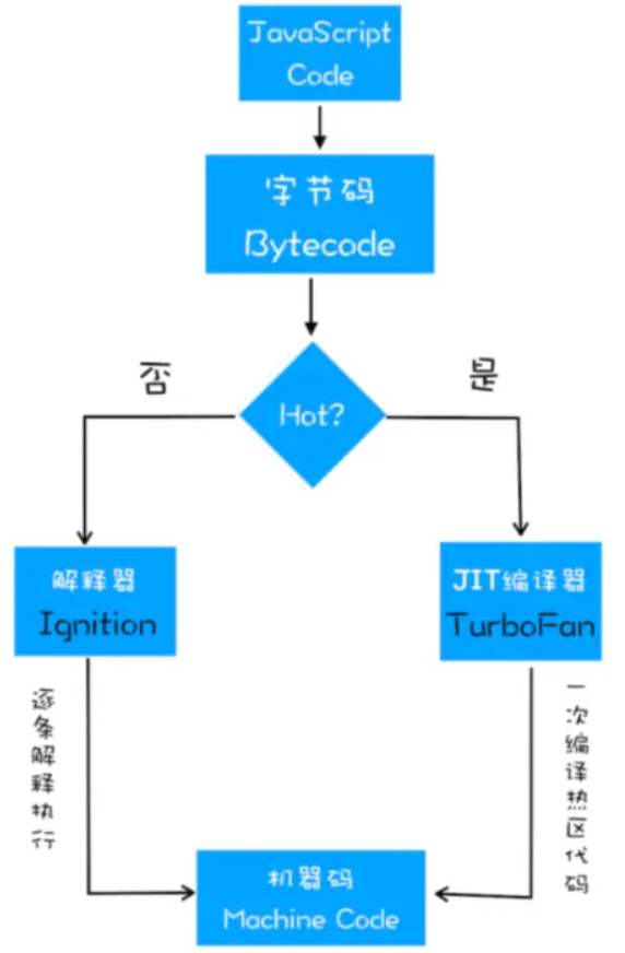 image-20221023090636168
