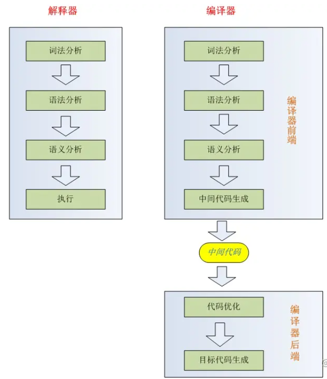 image-20221023090705240