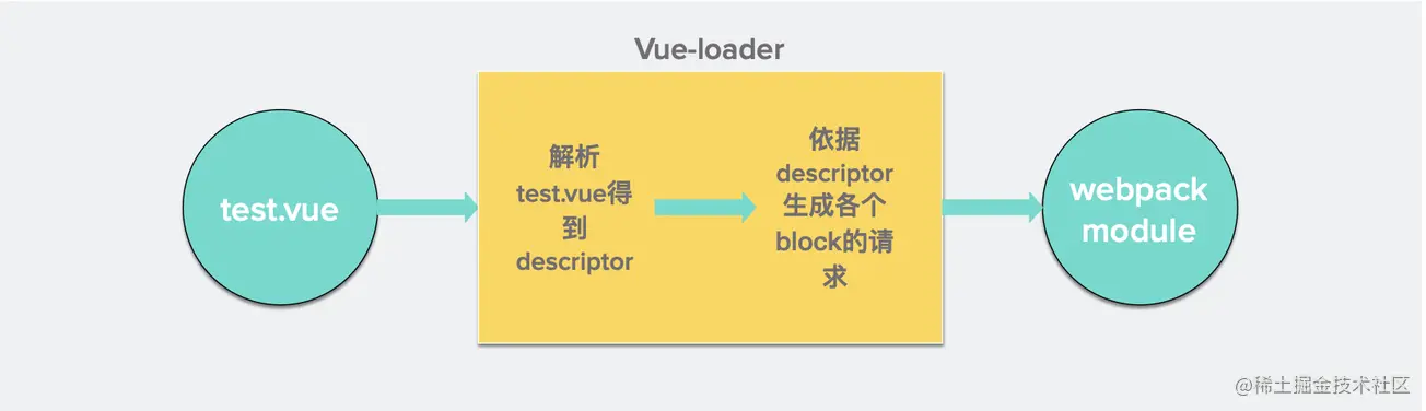 vue-loader1.png