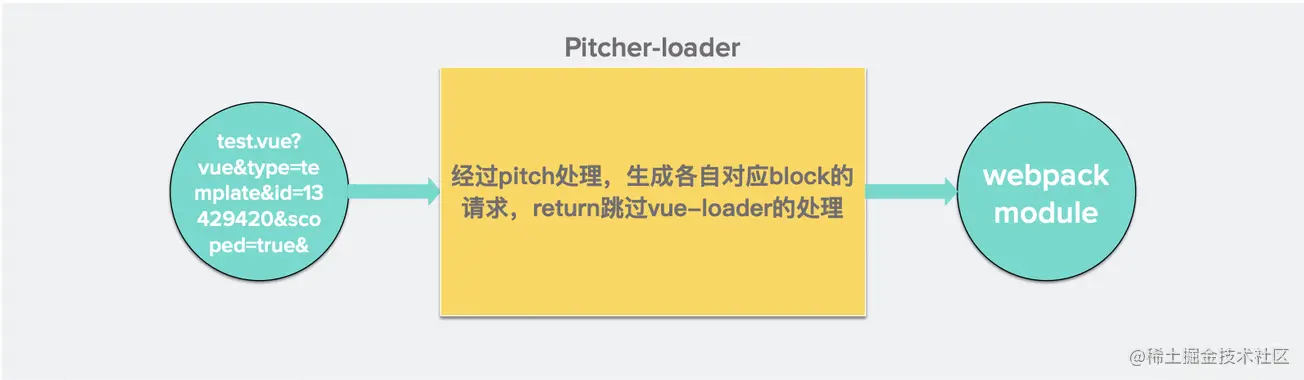 vue-loader2.png