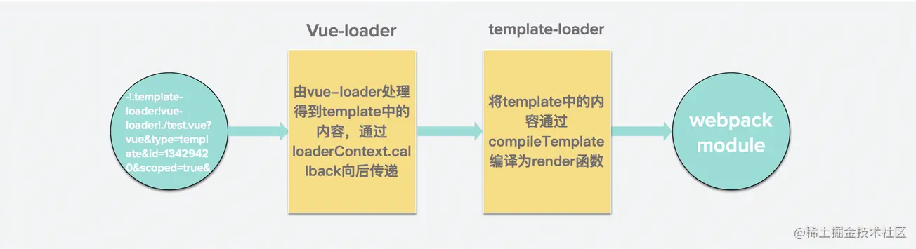 vue-loader3.png