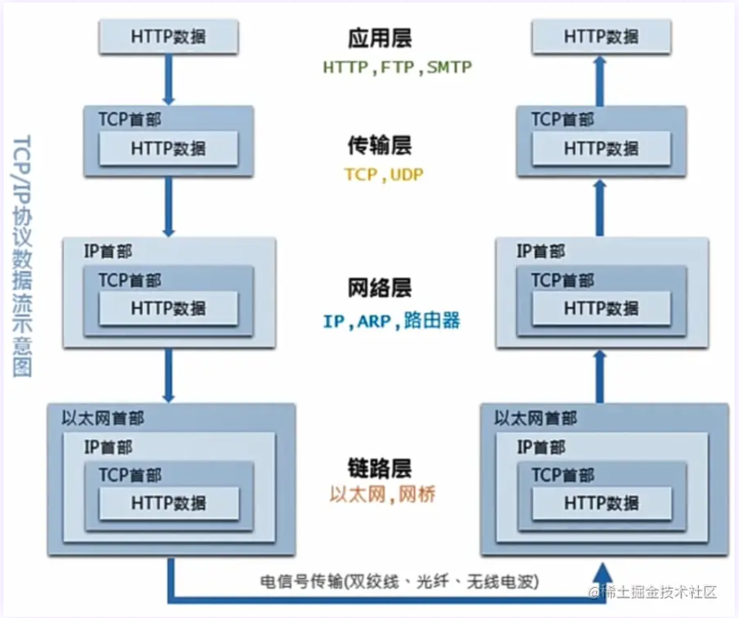 image-20220709162906658