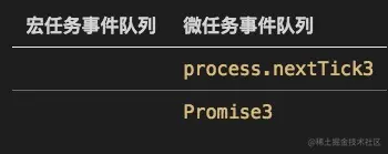 队列3