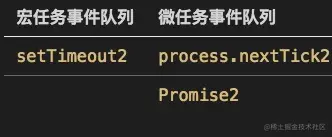 队列2