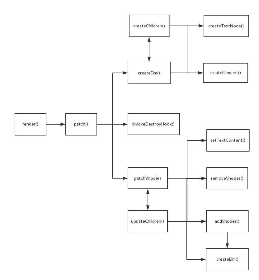 Vnode 流程图