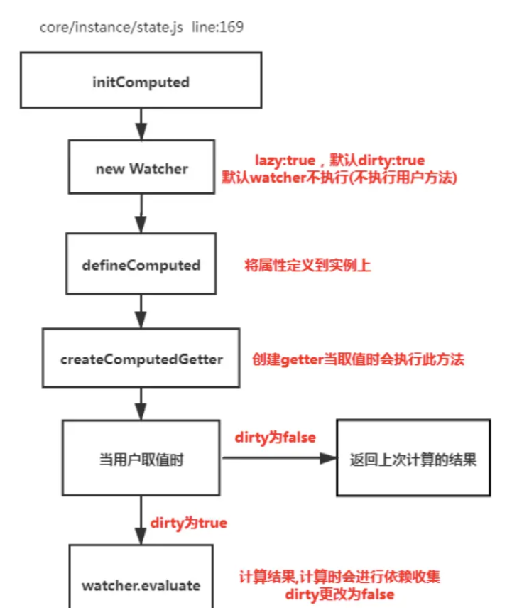image-20220621085011422