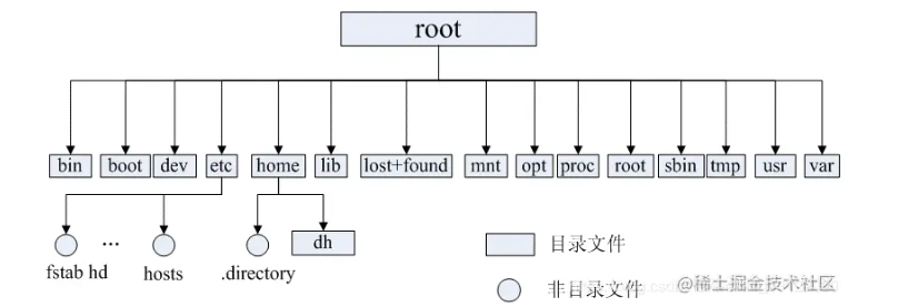 image-20220831223452363