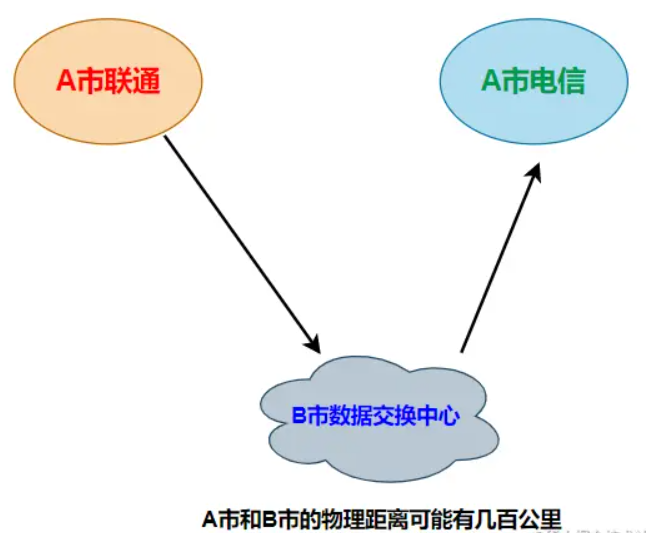 image-20220902193220304