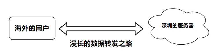 image-20220902193235302