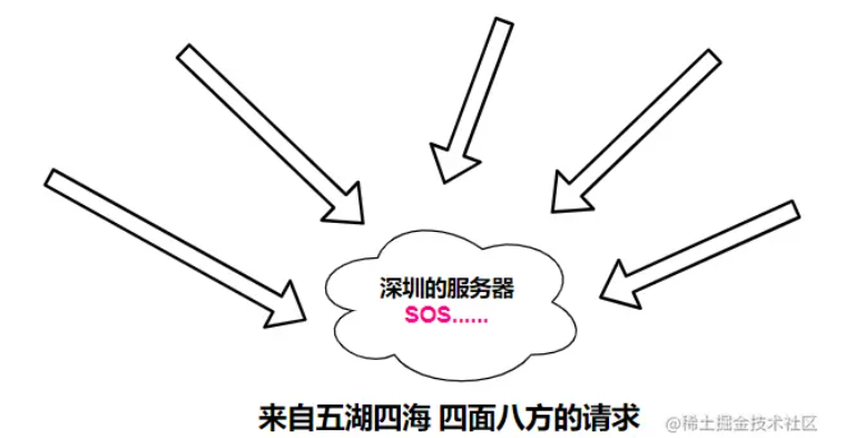 image-20220902193646422