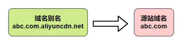 image-20220902194417169