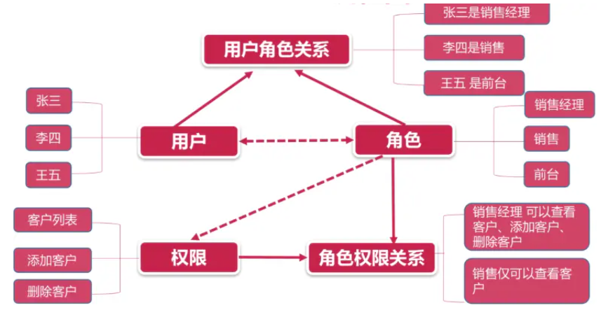 图片来自：https://www.jianshu.com/p/44bfd8d6184b