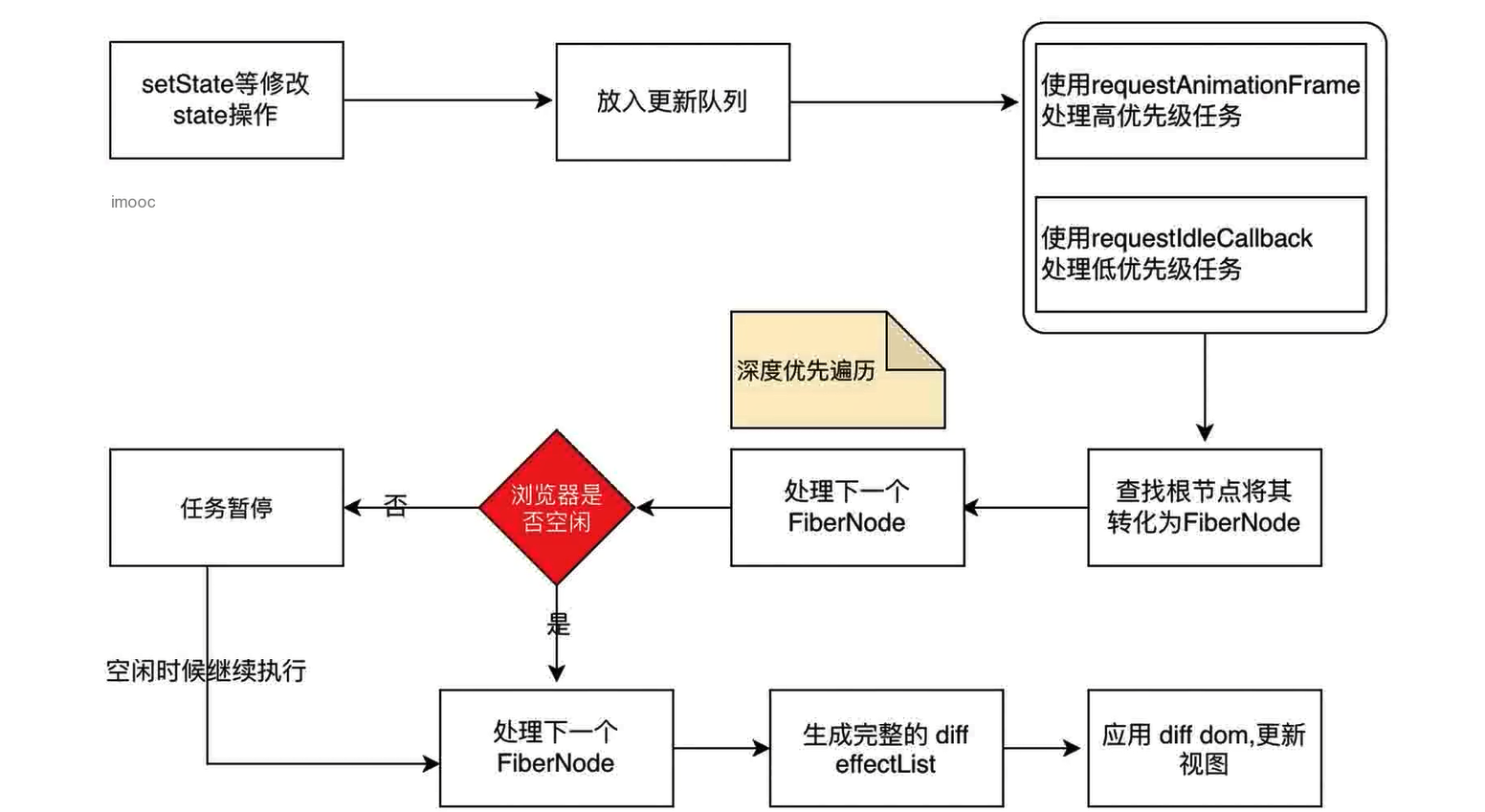 reactfiber