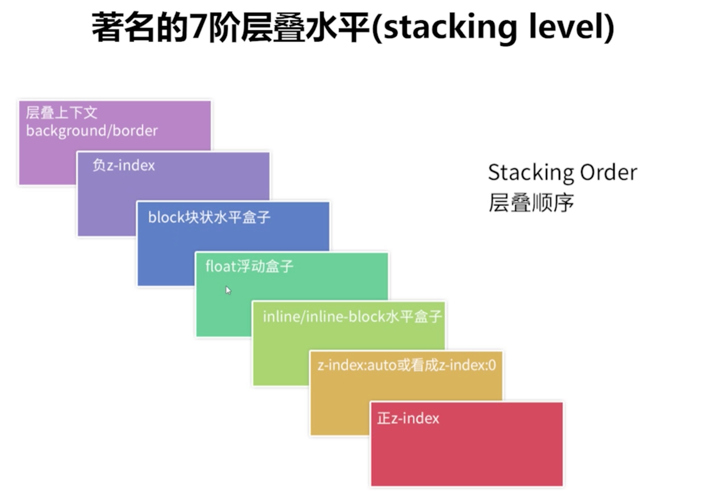 stacking-level